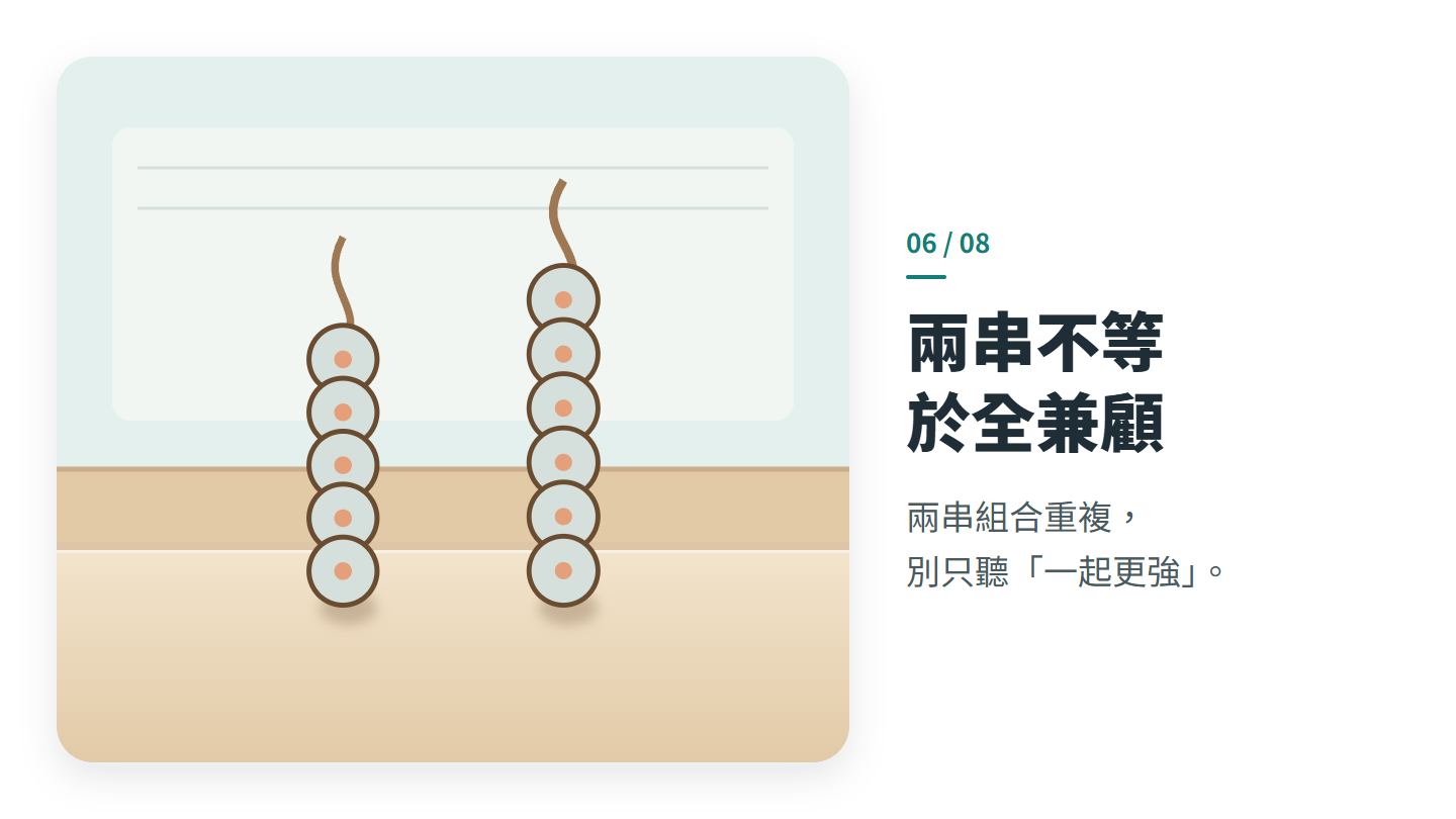 兩串不等 於全兼顧