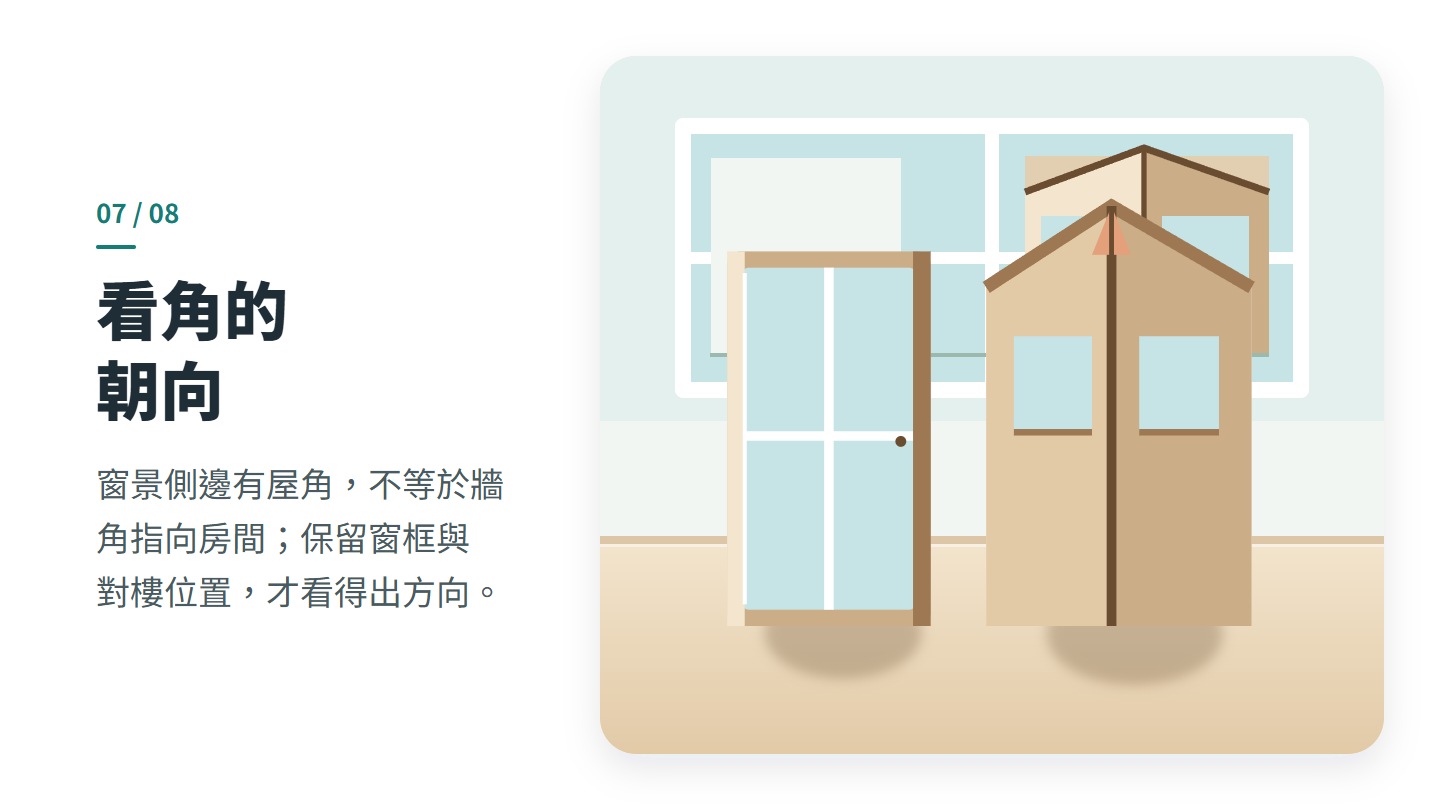 看角的 朝向