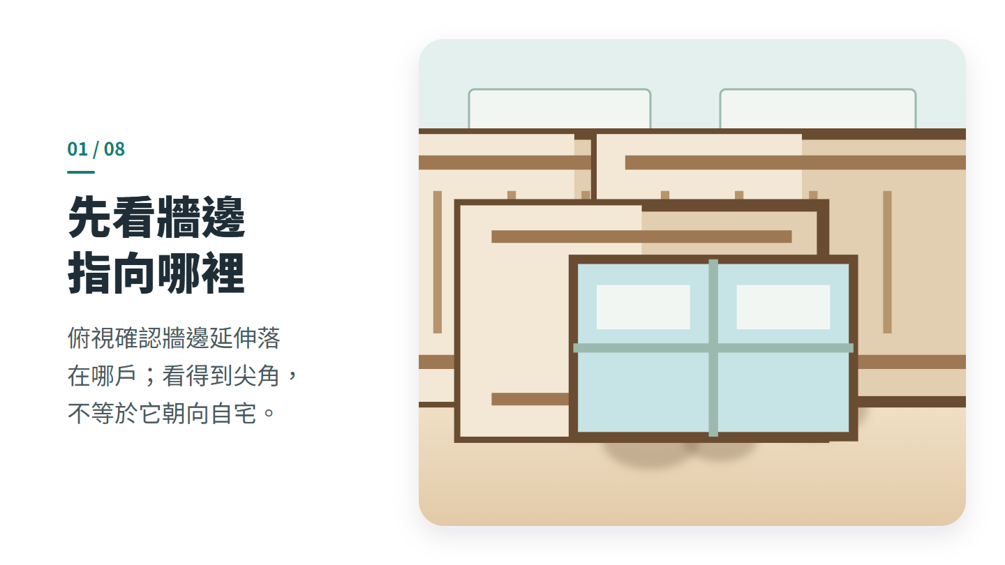 先看牆邊 指向哪裡